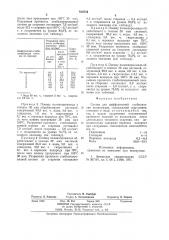 Состав для диффузионной стабили-зации полиамидов (патент 810734)