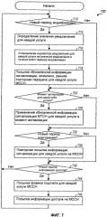 Передача информации сигнализации для услуг широковещательной и групповой передачи (патент 2475993)