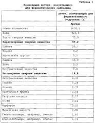 Улучшенный способ предварительной обработки биомассы (патент 2551320)