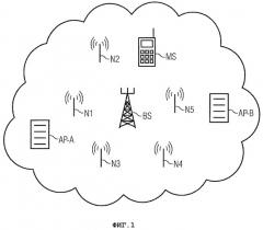 Способ связи в беспроводной локальной сети с группой, состоящей из ретрансляторов и узлов радиодоступа (патент 2378801)