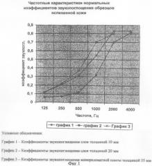 Применение ориентированного коллагенового ретикулярного поропласта в качестве теплоизолирующего, терморегулирующего и звукоизолирующего материала (патент 2326214)