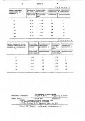 Клеевая композиция для крепления деталей обуви (патент 1073270)