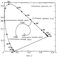 Осветительное устройство на светодиодах с управлением световым излучением (варианты) (патент 2256305)