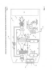 Способ управления пластинами решетки транспортного средства (патент 2623280)