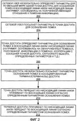 Управление интерфейсом в беспроводной коммуникационной системе с использованием гибридного повторного использования времени (патент 2450483)