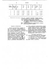 Способ регулирования толщины полосыпри прокатке (патент 835548)