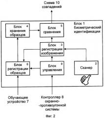 Биометрическое устройство для управления охранно-противоугонной системой (патент 2278035)