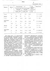 Способ регенерации неорганических кислот (патент 865321)