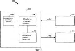 Способ и устройство планирования дополнительного канала обратной линии связи (патент 2328091)