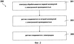 Биосенсор (патент 2546018)