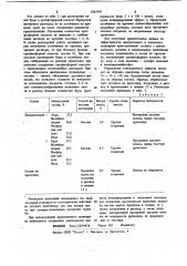Антипирен для древесины (патент 1063599)
