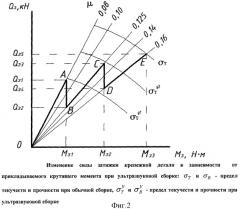 Способ ультразвуковой сборки резьбовых соединений (патент 2319603)