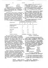 Состав порошковой проволоки для сварки меди (патент 772774)