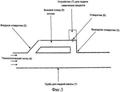Смешивание химических веществ в трубе для жидкой массы (варианты) (патент 2432988)