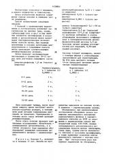 Способ лечения патологических процессов эндометрия в постменопаузе (патент 1438801)