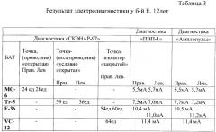 Способ диагностики и выравнивания электрокожного сопротивления в биологически активных точках (патент 2373918)