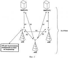 Способ, устройство и компьютерный программный продукт для сигнализации о назначении субкадров соседних сот (патент 2492595)