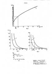 Многоволновой способ измерения влажности капиллярно- пористых и дисперсных материалов (патент 949430)