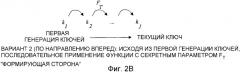 Эффективное управление генерациями криптографических ключей (патент 2351078)