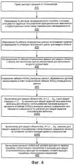 Анализ многочисленных объектов с учетом неопределенностей (патент 2413992)