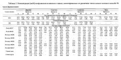 Смесь на основе ферментированной сои, содержащая изофлавоны-агликоны, эквол и луназин, способ ее приготовления и применение в пищевой, медицинской и косметической областях (патент 2564576)