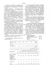 Состав противопригарного покрытия для литейных форм и стержней (патент 1407652)