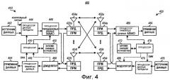 Системы и способы формирования диаграммы направленности антенны в системах связи с множеством входов и множеством выходов (патент 2402163)