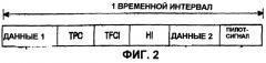 Устройство и способ передачи и приема информации отклонения мощности восходящей линии связи в системе мобильной связи, поддерживающей высокоскоростной пакетный доступ по нисходящей линии связи (патент 2251220)