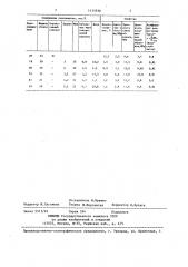 Композиция для защитного покрытия бетона (патент 1433938)