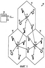 Эффективная передача по совместно используемому каналу передачи данных для беспроводной связи (патент 2392749)