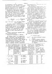 Способ изготовления изделий сложной формы (патент 1724437)