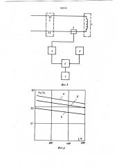 Способ управления режимом нагреваферромагнитных изделий b индукцион-ной установке (патент 843316)