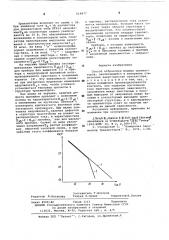 Способ отбраковки мощных транзисторов (патент 619877)