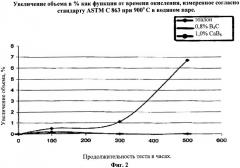 Спеченный огнеупорный блок на основе карбида кремния со связкой из нитрида кремния (патент 2395477)