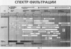 Способ получения глубокодеминерализованной воды (патент 2281257)