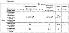 Способ и устройство демодуляции сигналов, gfsk-модулированных по q состояниям (патент 2638774)