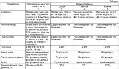 Способ экологичного, взрыво-, пожаробезопасного технологического производства инъекционных форм антидота "амилнитрит" (патент 2470633)