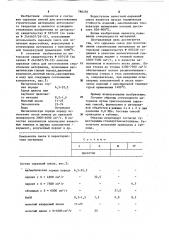 Сырьевая смесь для изготовления строительных материалов (патент 786256)