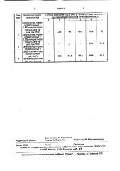 Способ приготовления катализатора для окисления сернистых соединений (патент 1685513)