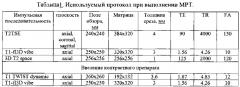 Метод динамического сканирования при мультипараметрической магнитно-резонансной томографии с использованием парамагнитного контрастного агента для определения параметров кровотока в ткани матки при миоме и аденомиозе (патент 2618923)