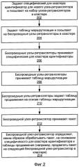 Управление беспроводными узлами-ретрансляторами с использованием таблицы маршрутизации (патент 2476017)