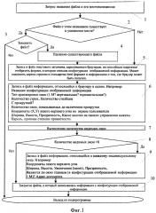 Способ обработки машиночитаемой информации (патент 2625936)