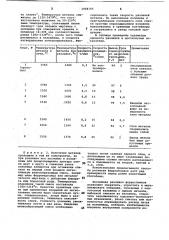 Способ разливки ферросплавов (патент 1084105)