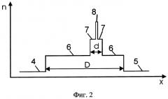Инжекционный лазер (патент 2259620)