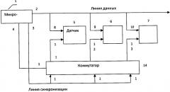 Система сбора цифровых данных (патент 2620729)