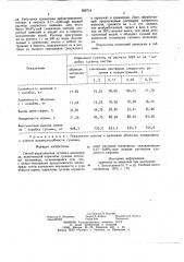 Способ выращивания тутового шелкопряда (патент 959719)