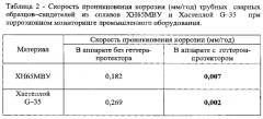 Способ коррозионной защиты оборудования, работающего в среде расплава хлоралюмината калия. (патент 2567430)