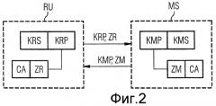Способ передачи данных и система тахографа (патент 2462827)