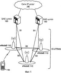 Способ и устройство для обработки исторической информации по мобильной станции в системе беспроводной связи (патент 2452133)