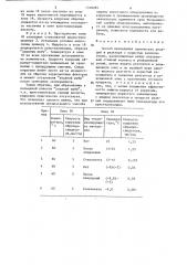 Способ проведения химических реакций (патент 1318285)